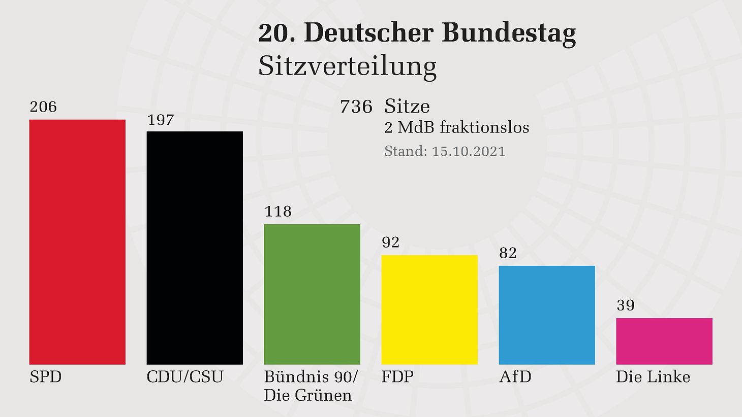 Wahlen 2023 Deutschland
